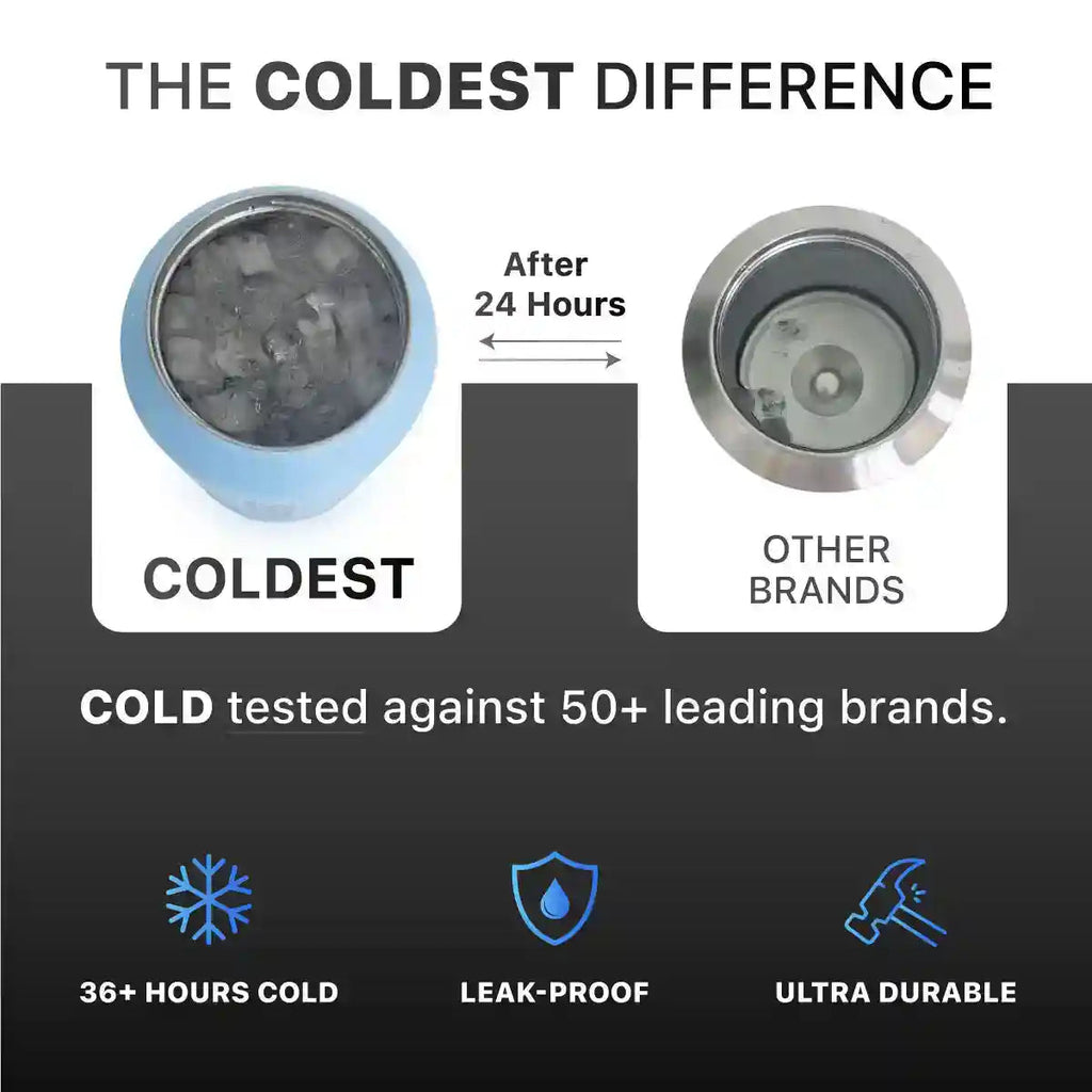 COLDEST 46oz Limitless Ultra v8 Water Bottle