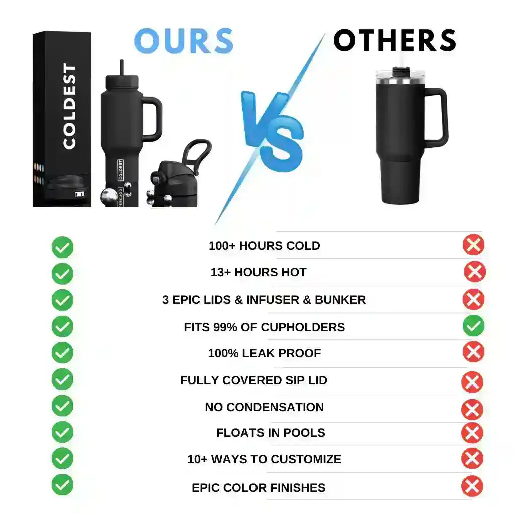COLDEST 24oz Limitless Ultra v8 Water Bottle